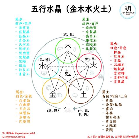 射水晶火木土|一文看清水晶五行屬性篇！水晶五行分類表！ 